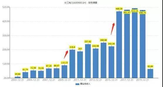 今日長(zhǎng)江鉬鐵最新價(jià)格分析