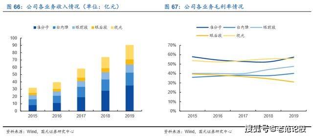 天寶積分最新消息，深度解讀與前景展望