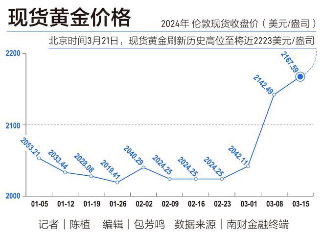 美國黃金實(shí)時行情最新分析與展望