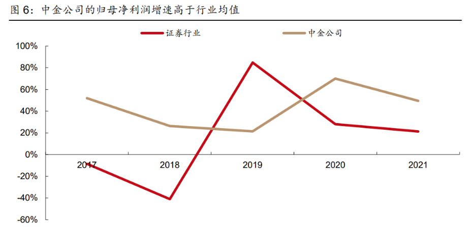 中金公司最新動態與行業洞察