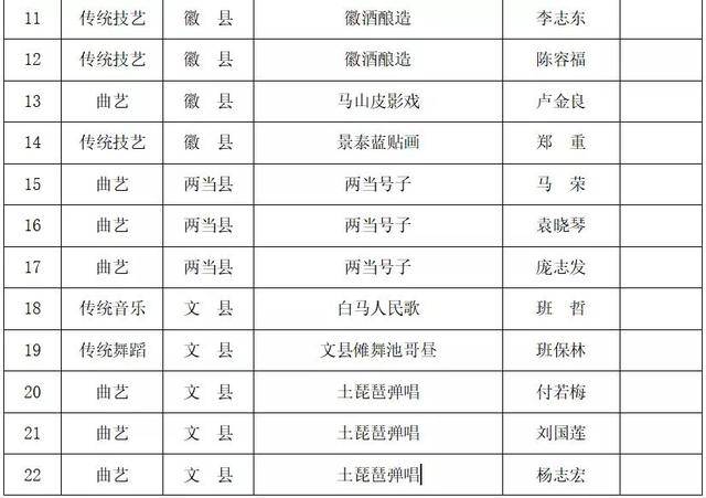 隴南最新人事任免公示