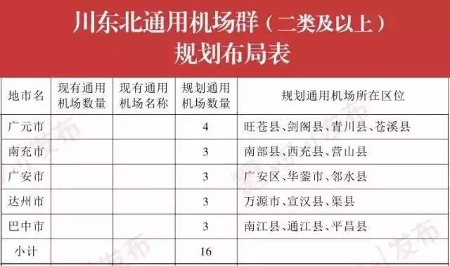 巴中通江飛機場最新動態，邁向現代化航空樞紐的堅實步伐