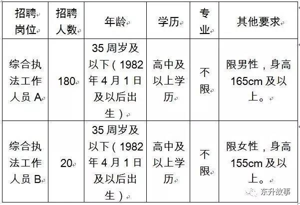 雙流東升最新招聘信息及其影響