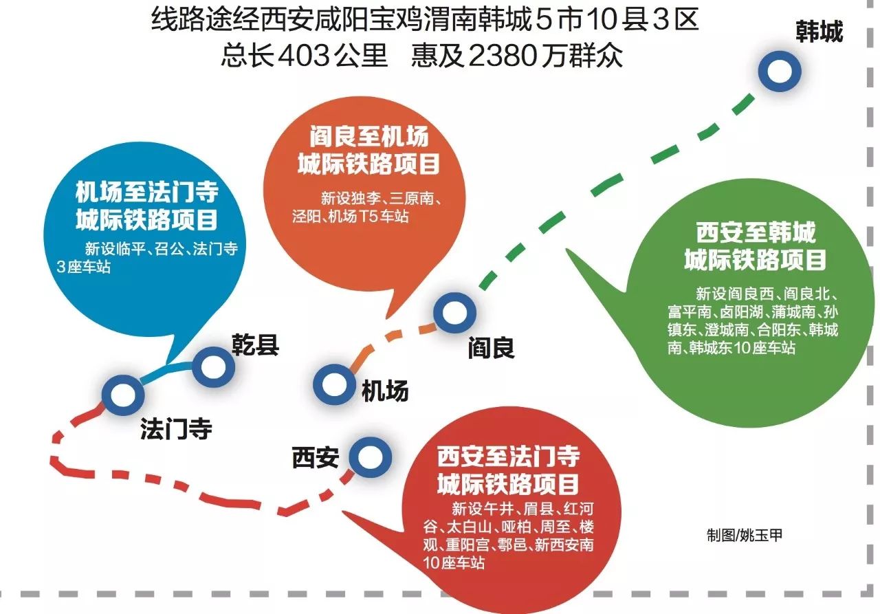 機(jī)場(chǎng)閻良城際鐵路最新進(jìn)展與前景展望