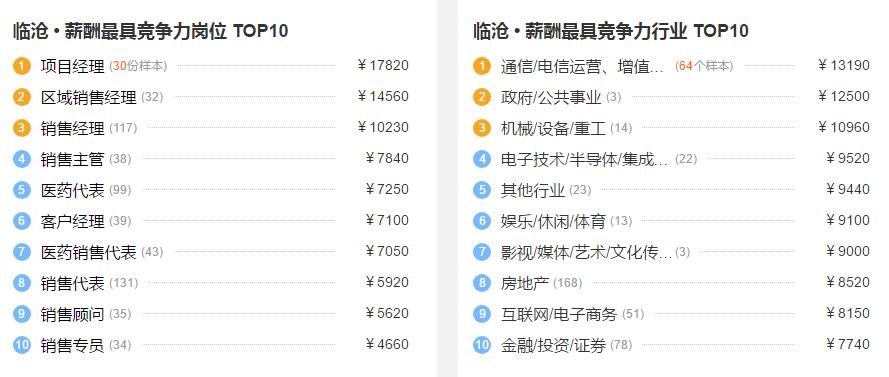 臨滄房價最新消息，市場走勢與未來展望