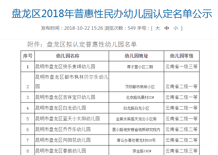 最新昆明幼兒園轉讓信息及其相關分析