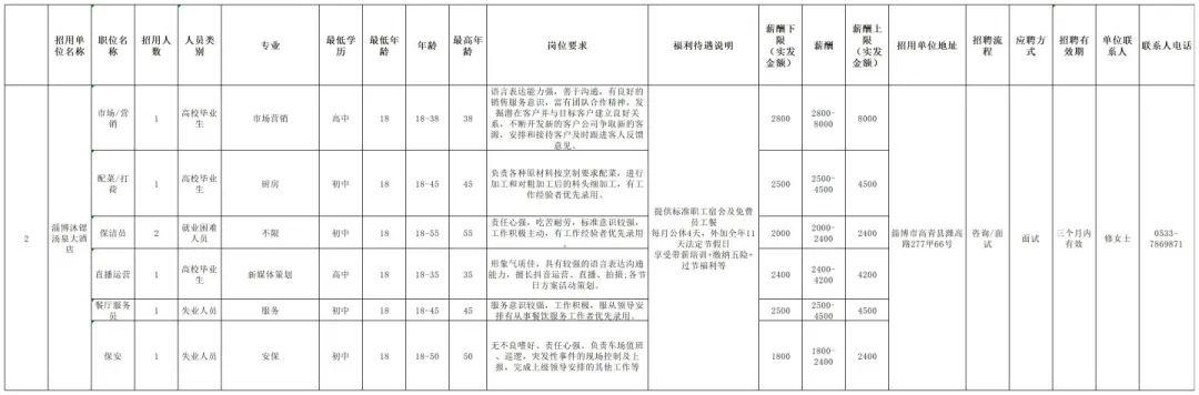 高青縣2017年最新招聘動態深度解析