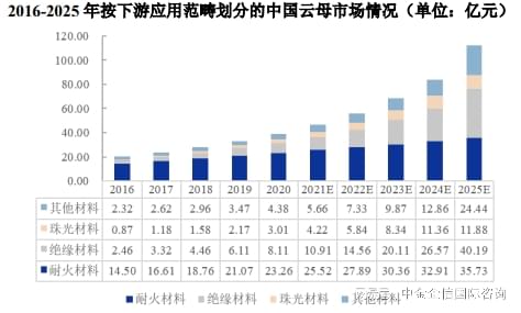 天然云母片最新價格，市場動態、應用前景及影響因素分析