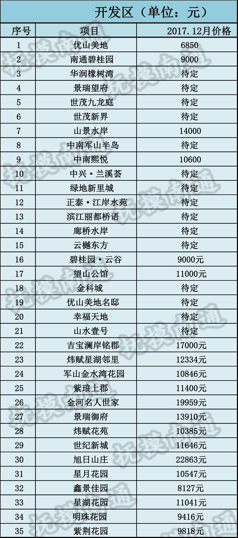 駐馬店最新房價趨勢分析（2017年）