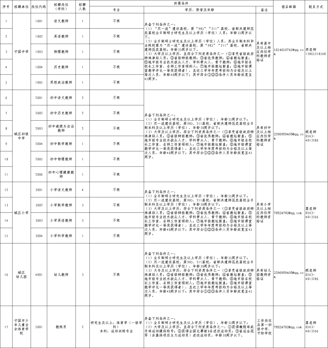 寧國最新招聘白班女性人才