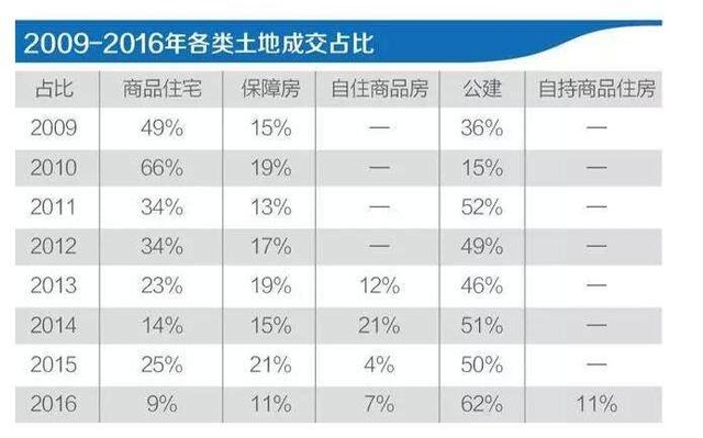 買房最新消息2017，市場趨勢、政策影響及購房建議