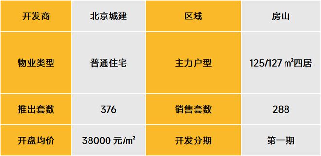 武漢北辰優(yōu)最新備案價，城市發(fā)展的微觀脈絡(luò)與房地產(chǎn)市場動態(tài)