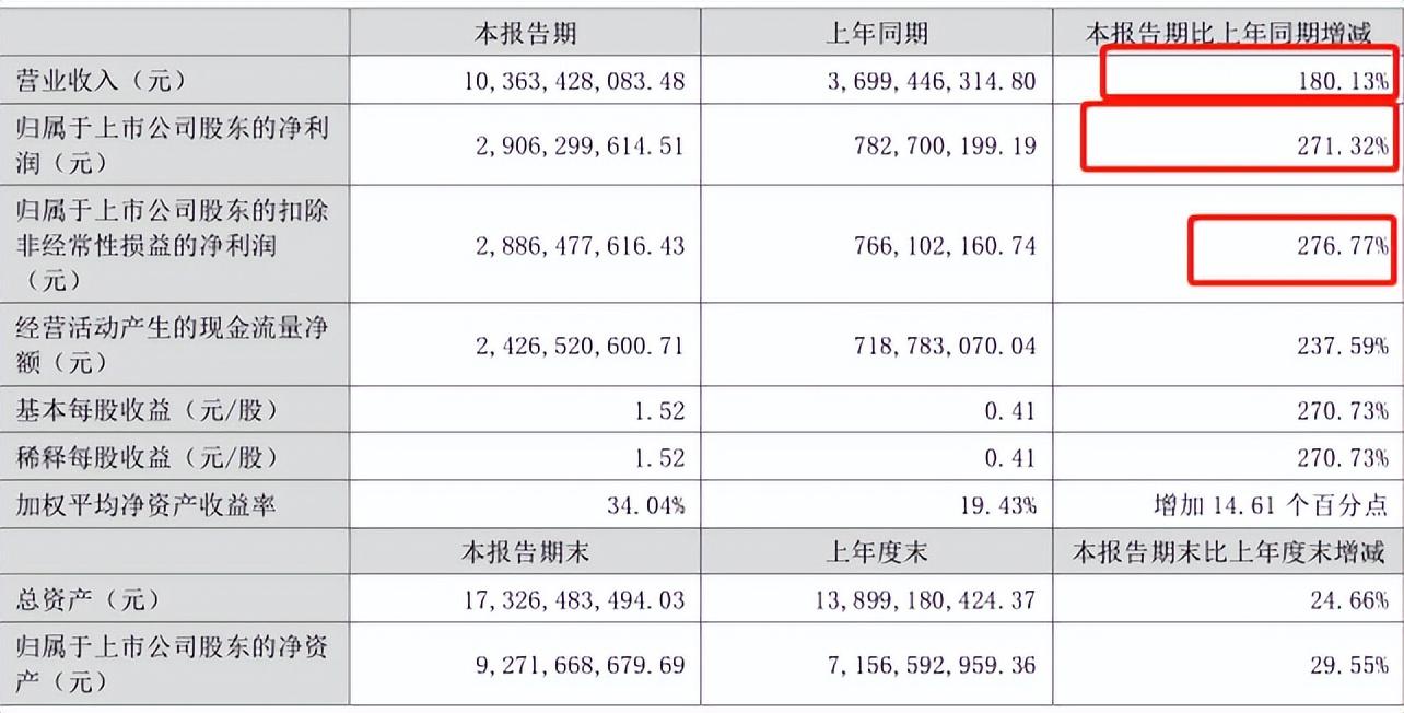 天賜材料最新消息