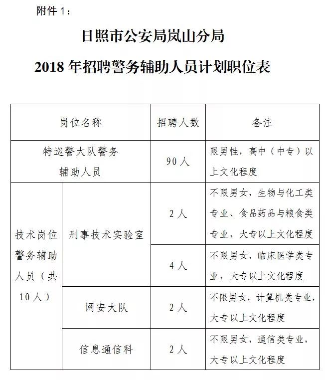 日照招聘網最新招聘信息