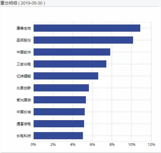 自駕游 第52頁