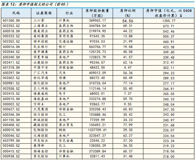 天茂集團最新公告