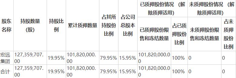 粵宏遠a最新消息