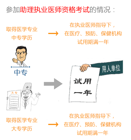 執業助理醫師最新政策