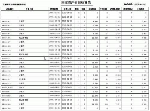 固定資產折舊年限最新規定