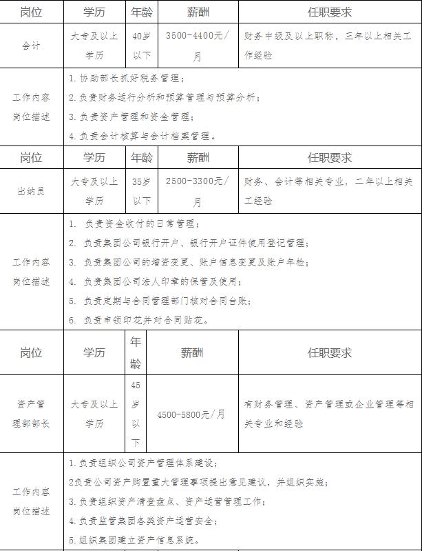 遼源最新本地招工信息