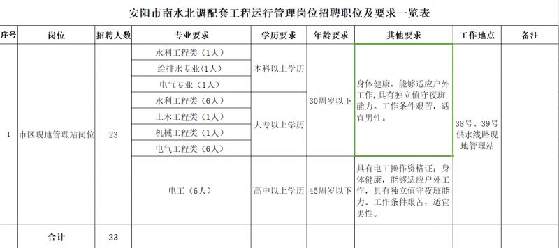 安陽市最新人事調整