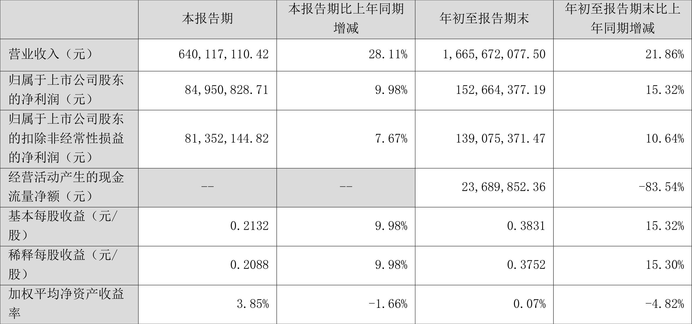 賽意信息最新消息