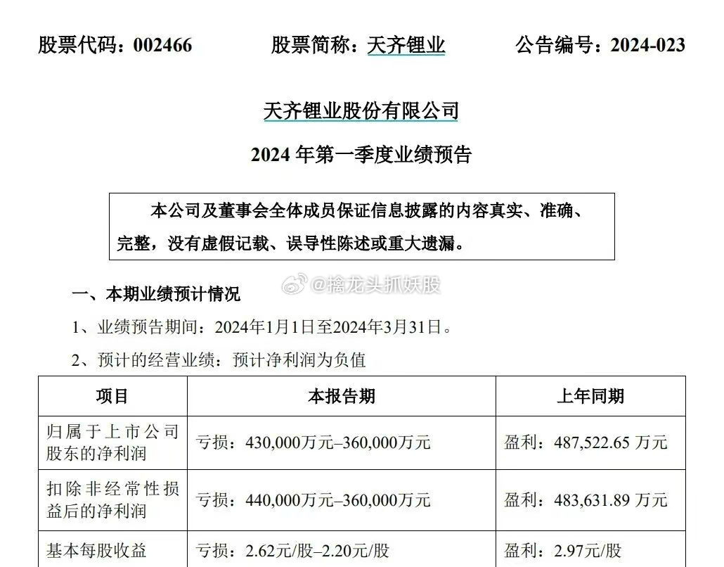 天齊鋰業股票最新消息