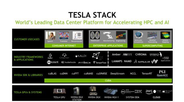 nvidia最新驅動