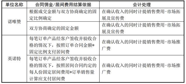 SVHC最新清單，了解物質限制與合規性要求的重要性