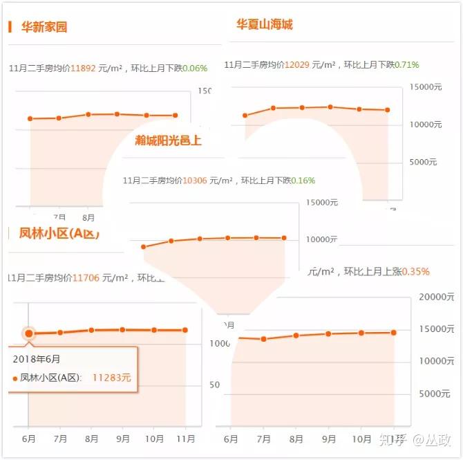 威海房價(jià)走勢最新消息，市場分析與預(yù)測