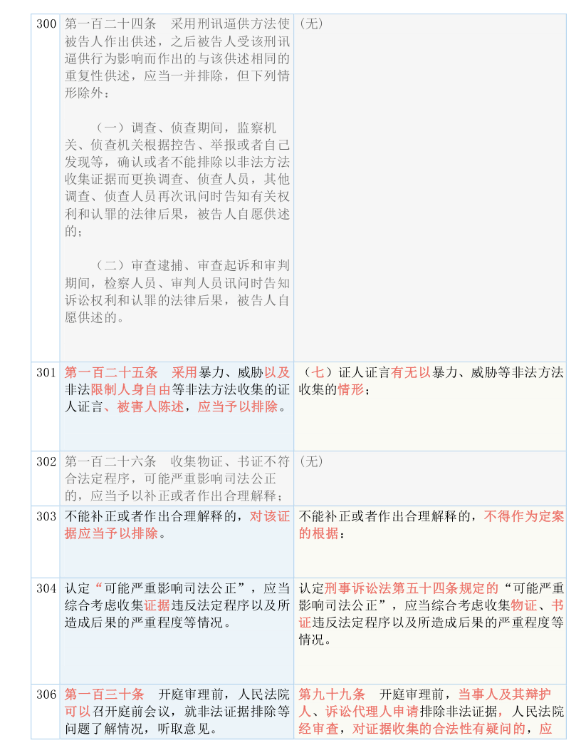 新澳好彩天天免費資料，合適釋義、解釋與落實的重要性