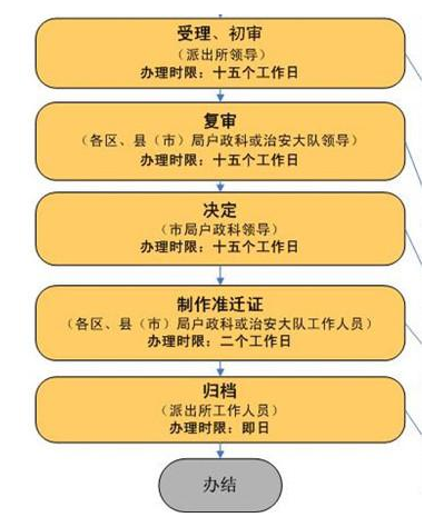 濟南落戶最新政策詳解