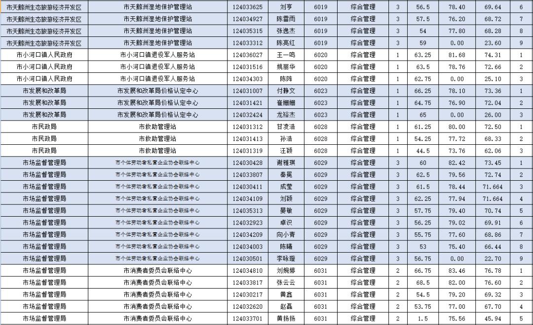 港五洲船舶 第8頁(yè)