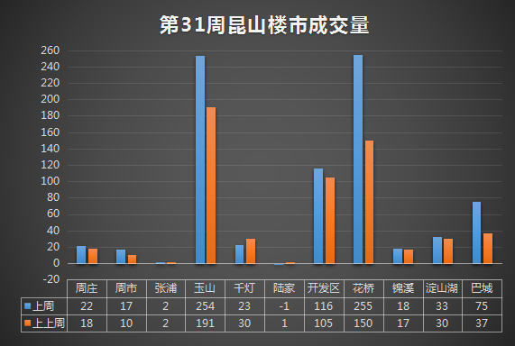 昆山樓市最新消息，市場走勢、政策調控與未來展望