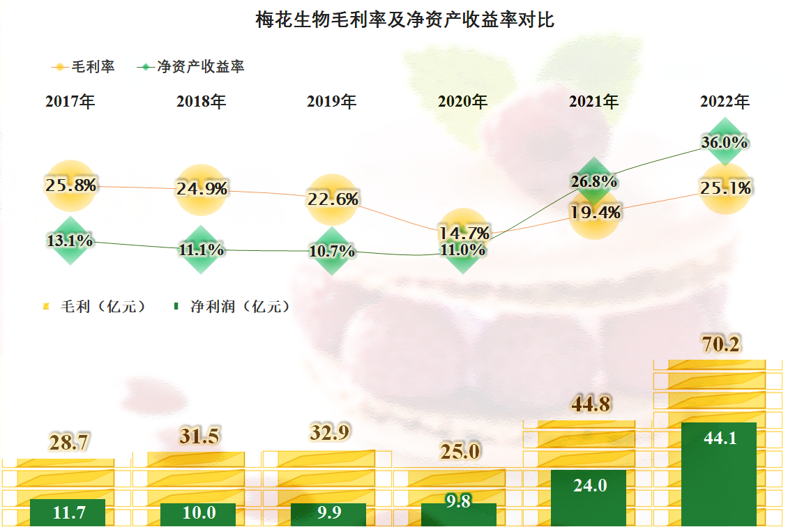 梅花生物最新新聞動態解析